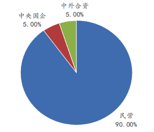 【风险防范】公司治理导致的违约风险如何防范？