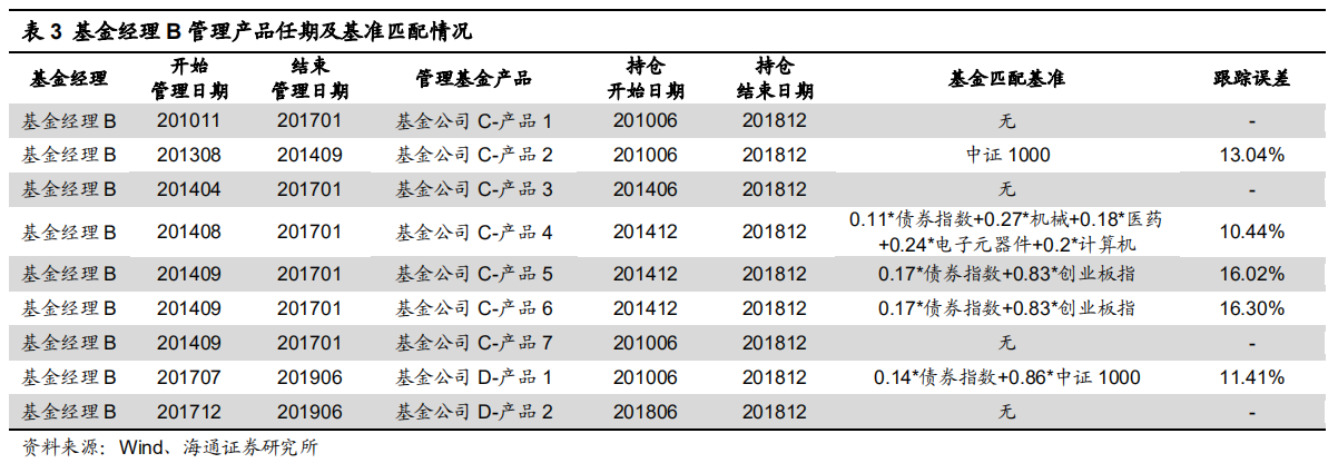 【投教科普】基金经理的偏好圈与能力圈