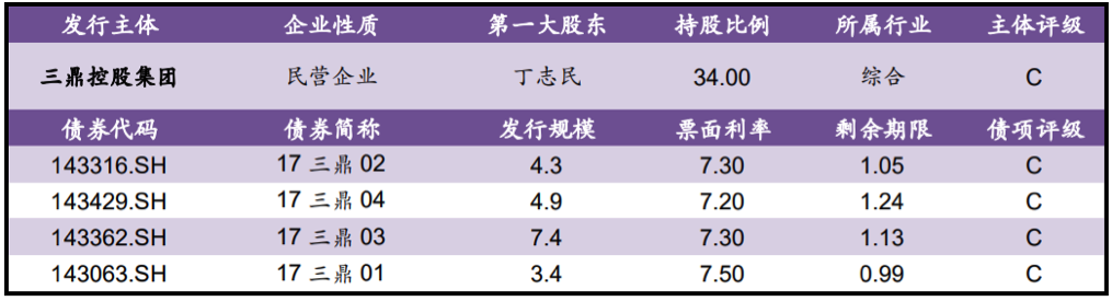 【风险提示】债券负面信息集合（09.09-09.10）