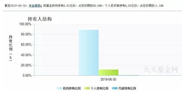 这只基金，一天暴跌了24%！