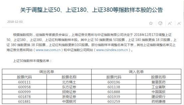 今年第二次指数大调整 东方证券被剔除上证50