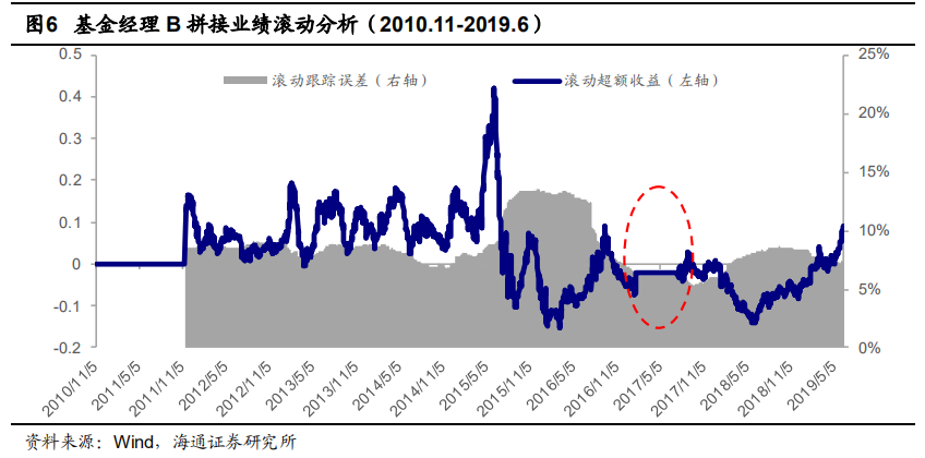 【投教科普】基金经理的偏好圈与能力圈