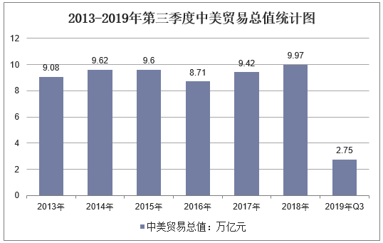 【宏观经济】2019年全球经济现状及2020年前景展望