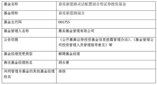 因业务调整 嘉实基金胡永青卸任7只产品基金经理