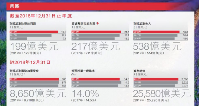 独家|起底汇丰控股：“陷害”华为 涉多起毒贩洗钱被罚120亿 平安是大